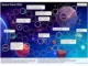 Print & Play - Board Game - Space Race 3001 A4 A3