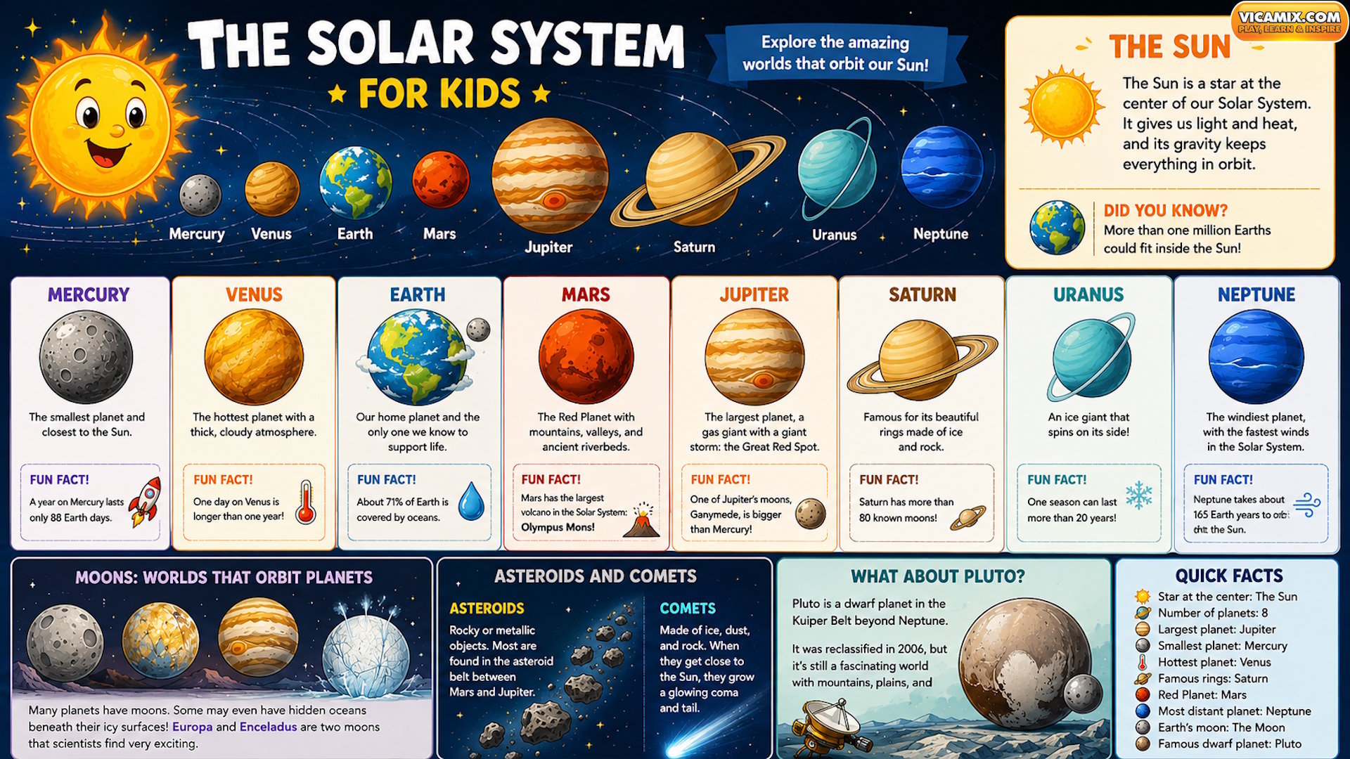 The Solar System for Kids